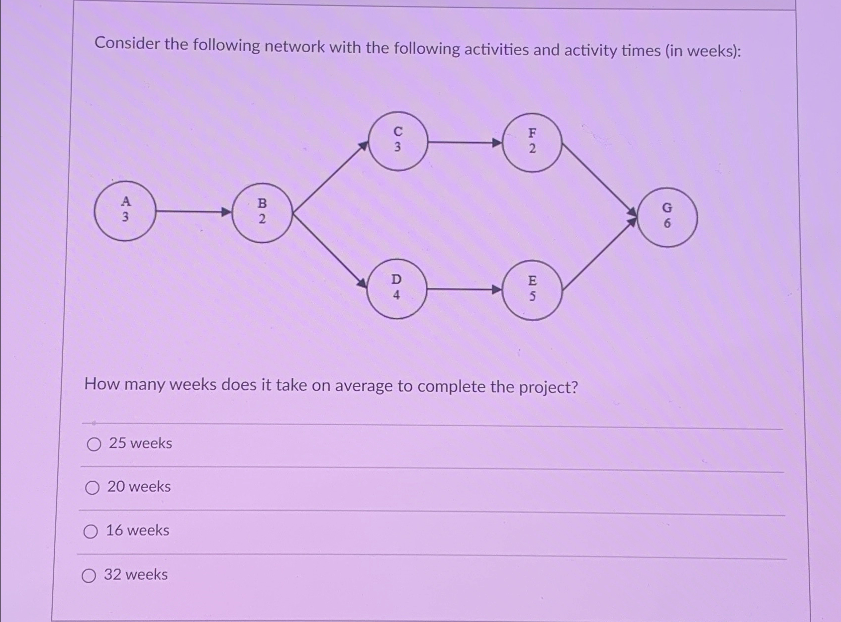 Solved Consider the following network with the following | Chegg.com