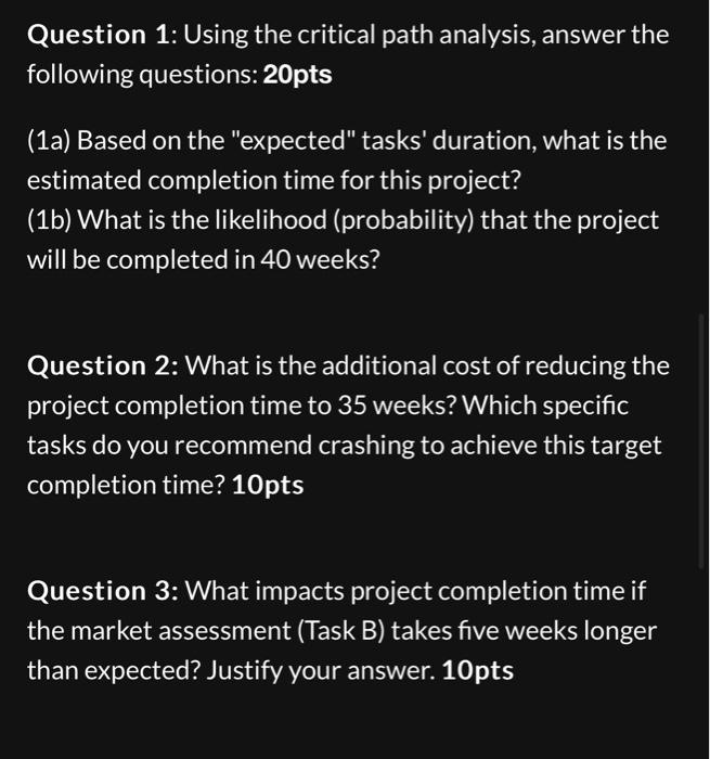 Question 1: Using the critical path analysis, answer | Chegg.com