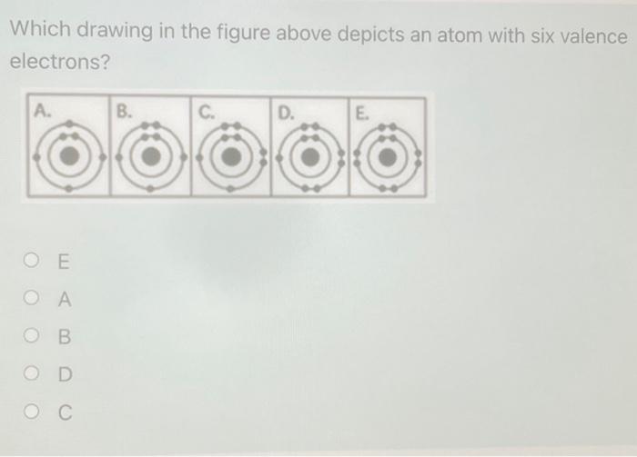 Which drawing in the figure above depicts an atom with six valence electrons?