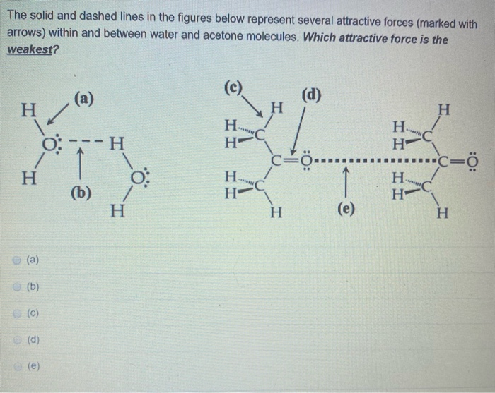 Solved The solid and dashed lines in the figures below | Chegg.com