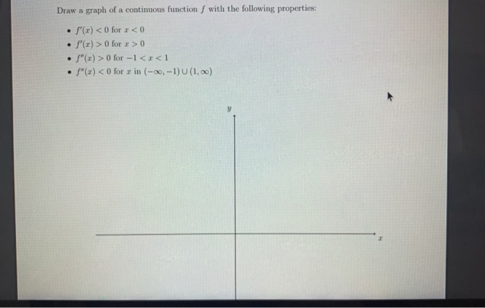 Solved Draw a graph of a continuous function with the | Chegg.com