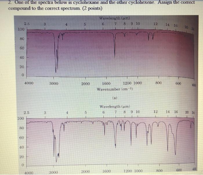 Solved 2. One of the spectra below is cyclohexane and the | Chegg.com