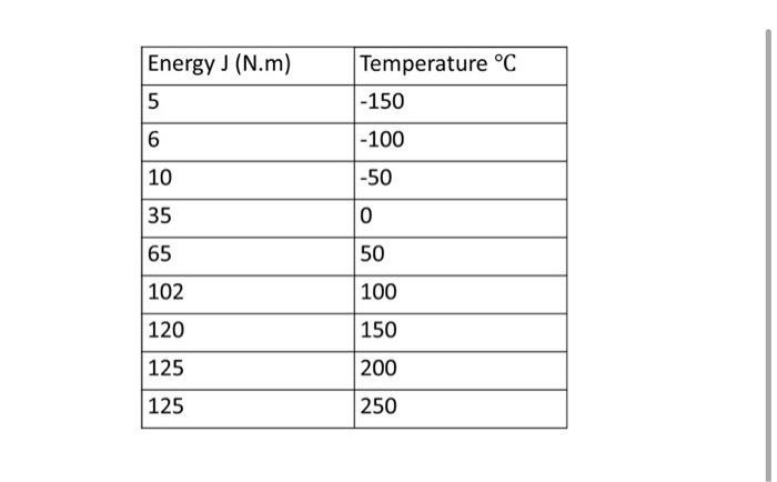 Solved what is the toughness of materials and How the | Chegg.com