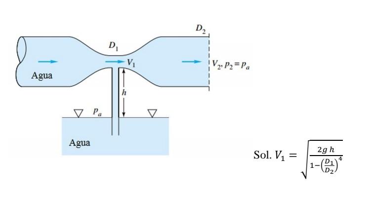 Solved Un tubo Venturi, como se muestra en la figura, | Chegg.com
