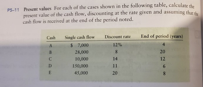 Solved P5-2 Future Value Calculation Without Referring To | Chegg.com