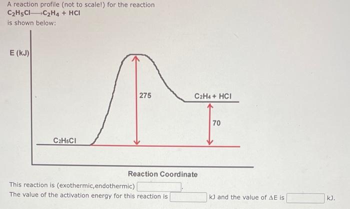 A reaction profile (not to scale!) for the reaction
C?H5CC?H4
+ HCI
is shown below:
E (KJ)
C?HSCI
275
C2H4 + HCI
Reaction Coo