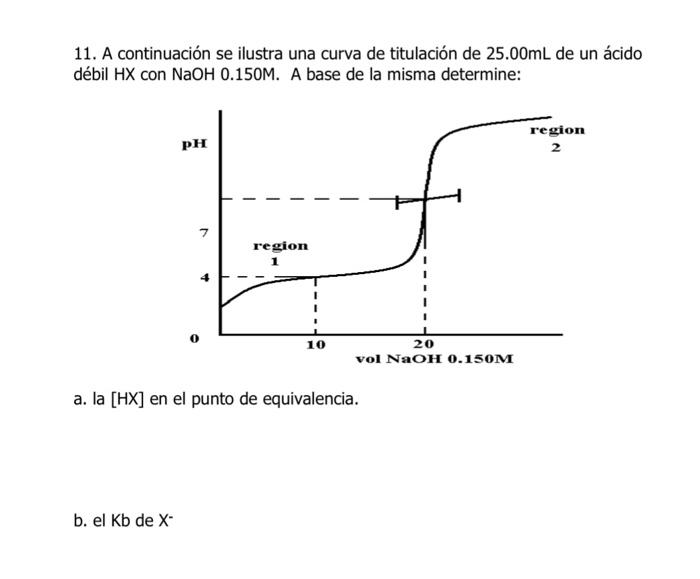 11. A continuación se ilustra una curva de titulación de \( 25.00 \mathrm{~mL} \) de un ácido débil \( \mathrm{HX} \) con \(