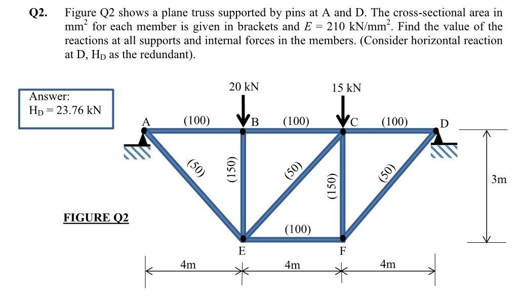 Solved 2 Figure Q2 Shows A Plane Truss Supported By Pins At