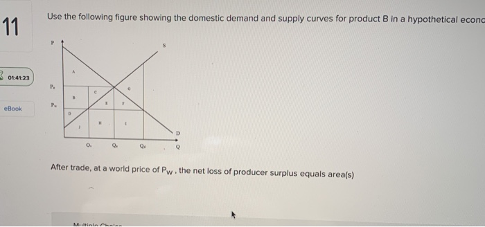 Solved Use The Following Figure Showing The Domestic Demand | Chegg.com