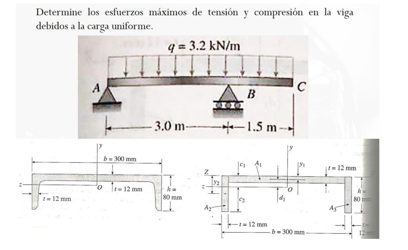 Determine los esfuerzos máximos de tensión y compresión en la viga debidos a la carga uniforme.