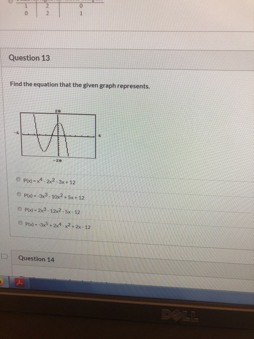 Solved Question 13 Find the equation that the given graph | Chegg.com