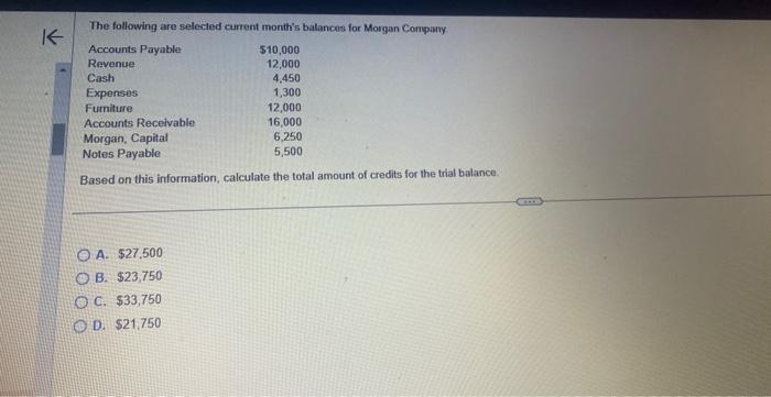 The following are selected current months balances for Morgan Compary
Based on this information, calculate the total amount