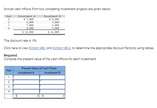 Solved Annual cash inflows from two competing Investment | Chegg.com