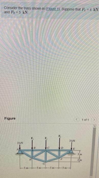 Solved Consider The Truss Shown In (Figure 1). Suppose That | Chegg.com