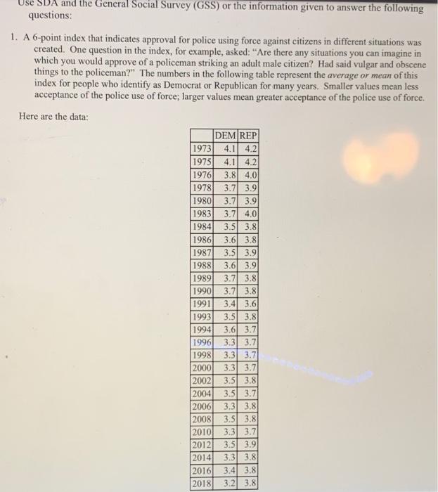Solved Use SDA and the General Social Survey (GSS) or the | Chegg.com