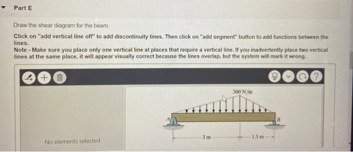 Solved Consider a simply supported beam shown in the figure | Chegg.com