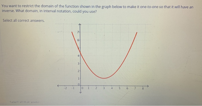 solved-you-want-to-restrict-the-domain-of-the-function-shown-chegg