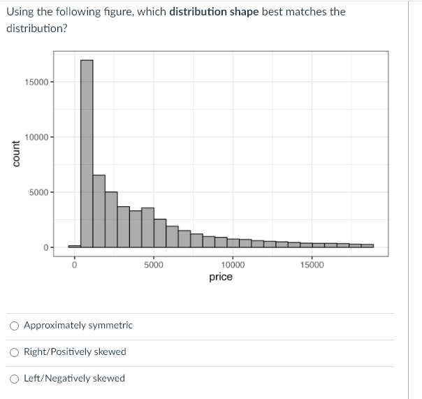 Solved Using the following figure, which distribution shape | Chegg.com