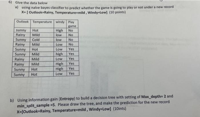 Solved 6) Give The Data Below A) Using Naive Bayes | Chegg.com