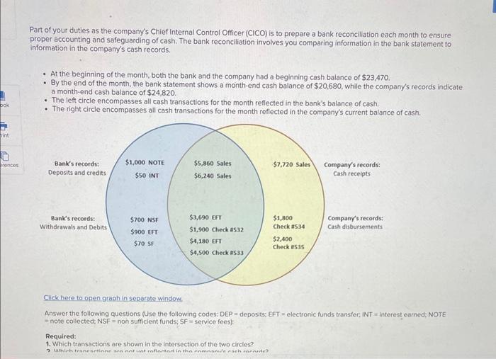 Solved Part of your duties as the company's Chief Internal | Chegg.com