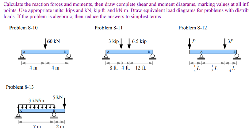 Solved Calculate the reaction forces and moments, then draw | Chegg.com
