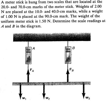 Solved A meter stick is hung from two scales that are | Chegg.com