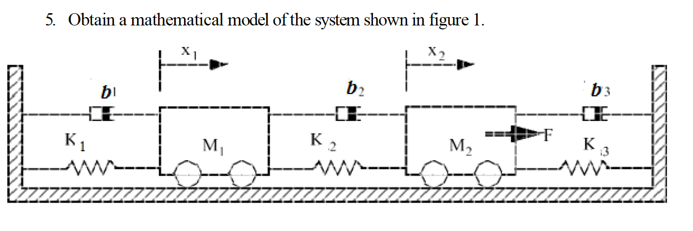 Solved 5. ﻿Obtain a mathematical model of the system shown | Chegg.com