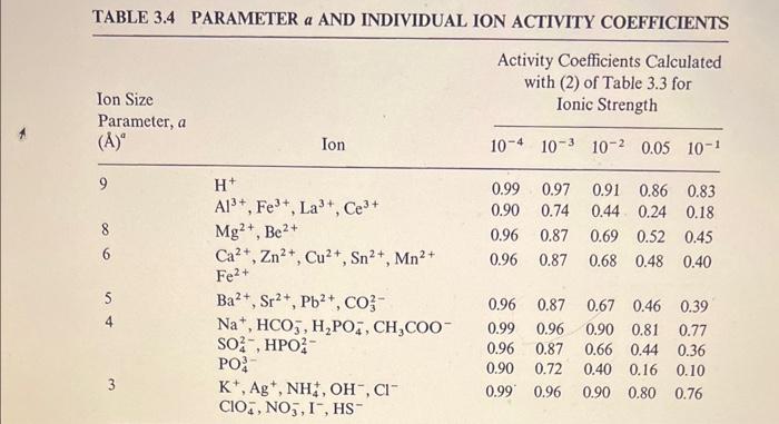 Solved Ion Activity Problem Set 1. Calculate the ionic | Chegg.com