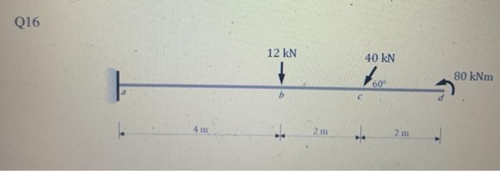 Solved Unit 6a: Simple Beams - Additional Example Sheet When | Chegg.com