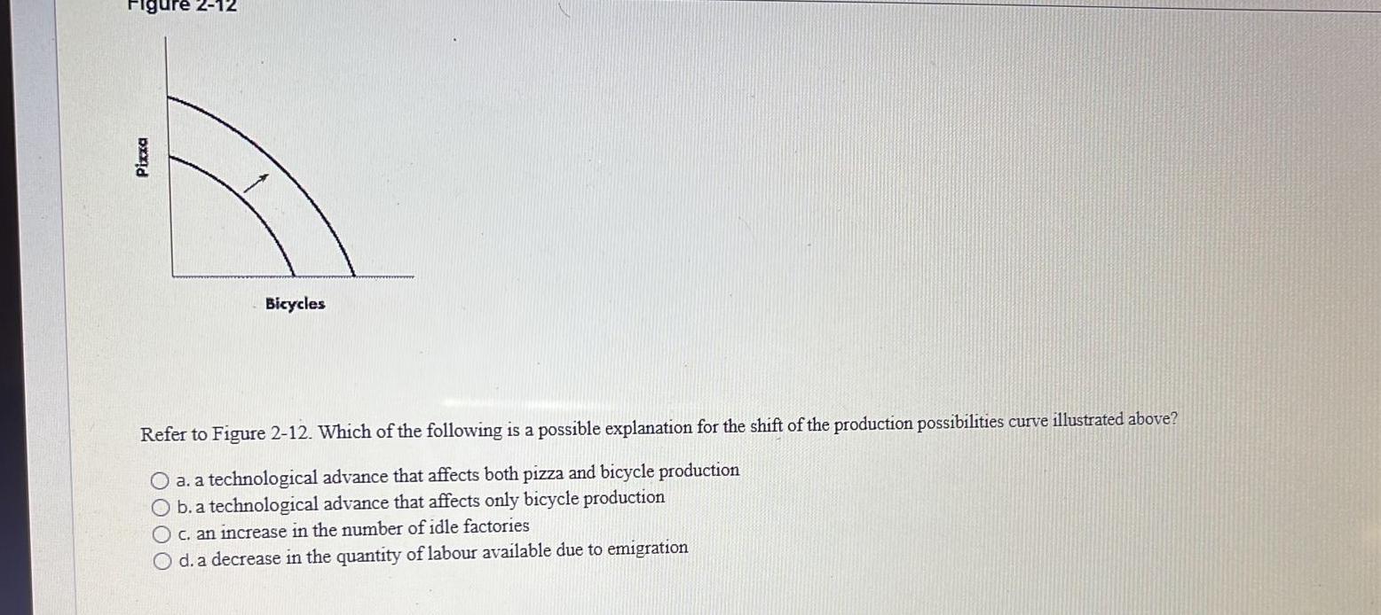 Solved Refer to Figure 2-3. Which of the following movements | Chegg.com