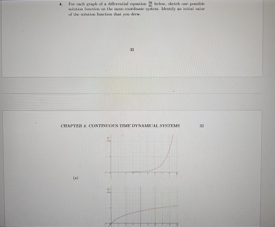 Solved For each graph of a differential equation dydx | Chegg.com