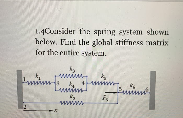 Solved 1.4 Consider the spring system shown below. Find the | Chegg.com