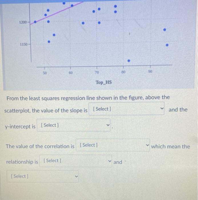 Solved The following scatterplot from Rguroo output is the | Chegg.com