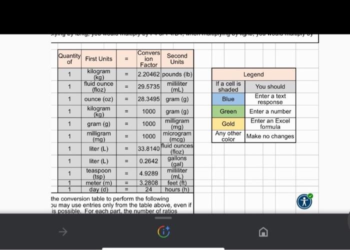 Pounds per outlet kg