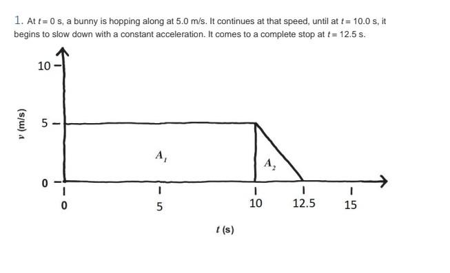 Solved 1. At t=0 s, a bunny is hopping along at 5.0 m/s. It | Chegg.com