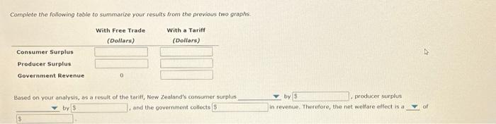 Solved Suppose New Zealand is open to free trade in the | Chegg.com