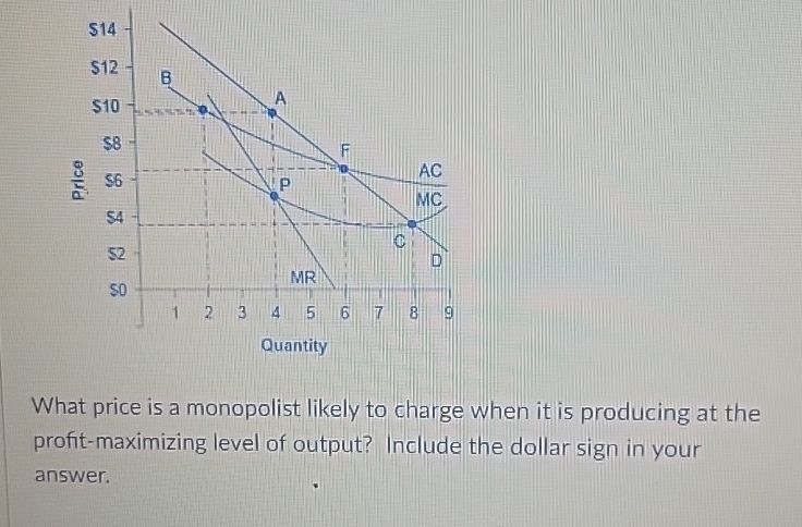 Solved What price is a monopolist likely to charge when it | Chegg.com