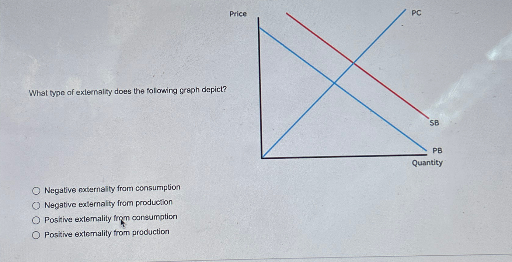 Solved What type of externality does the following graph | Chegg.com