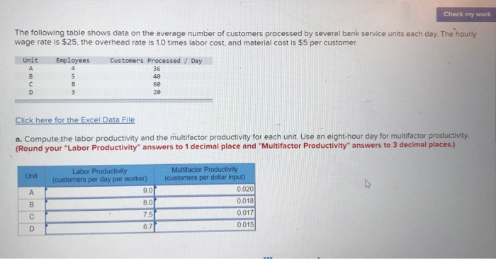 Solved Check My Work The Following Table Shows Data On The | Chegg.com