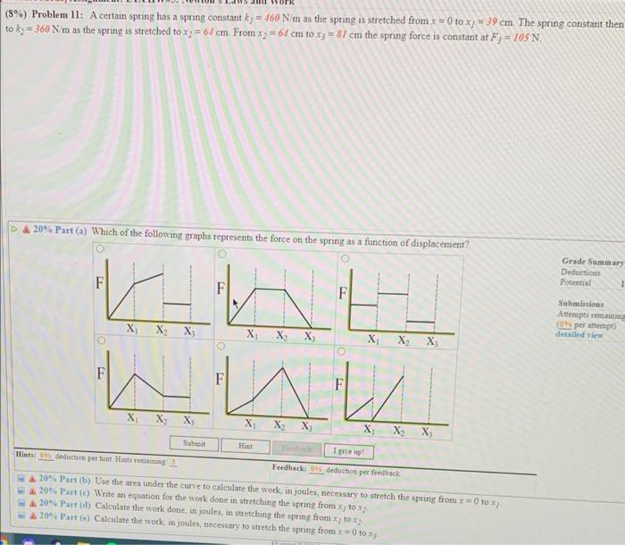 Solved (8\%) Problem 11: A certain spring has a spring | Chegg.com