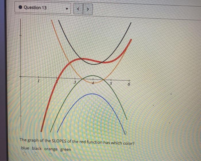Solved Question 13 6. The graph of the SLOPES of the red | Chegg.com