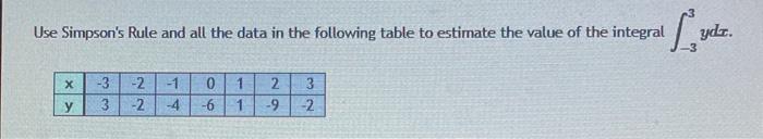 Solved Use Simpson's Rule and all the data in the following | Chegg.com