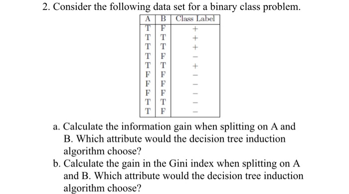 Solved 2 Consider The Following Data Set For A Binary Class 9449