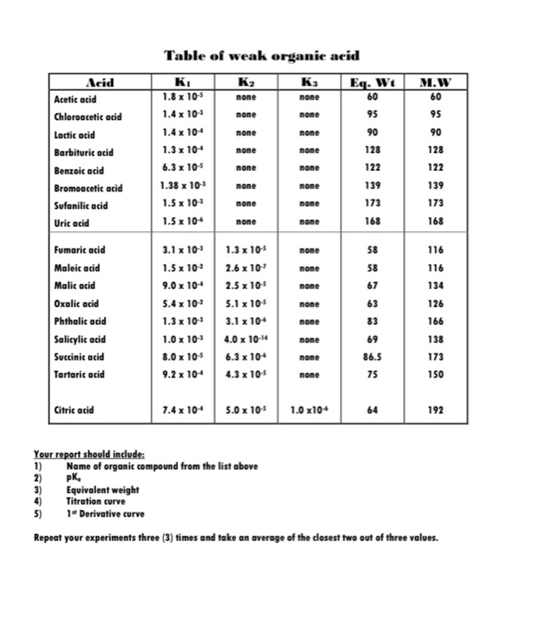 Solved please help me fill in the table for lab on | Chegg.com