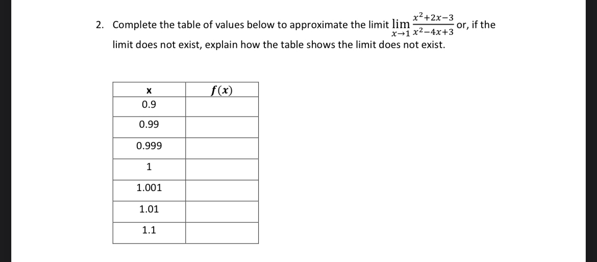 Solved Complete the table of values below to approximate the | Chegg.com