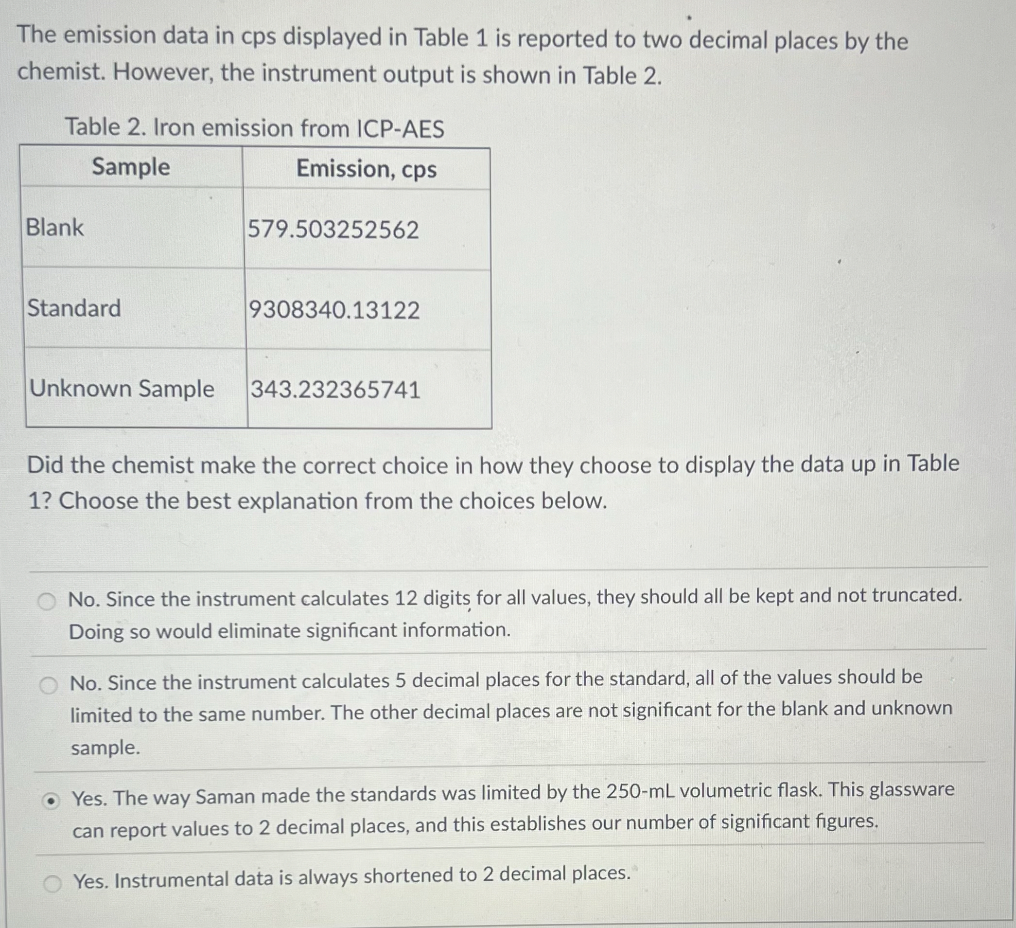 Solved The emission data in cps displayed in Table 1 ﻿is | Chegg.com