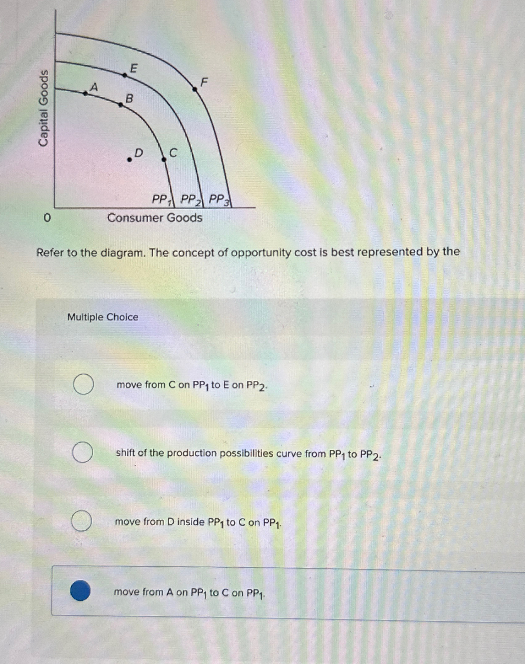 Solved Refer to the diagram. The concept of opportunity cost | Chegg.com