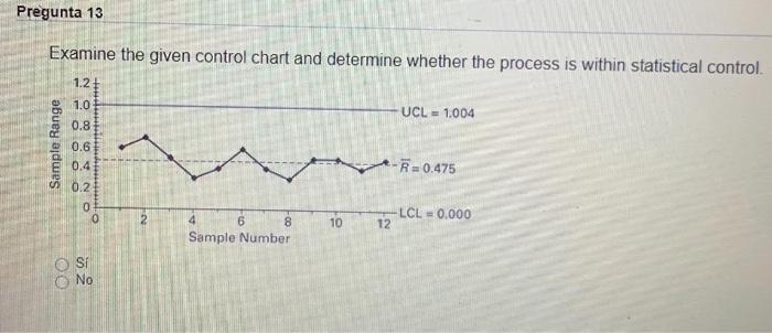 Solved Pregunta 13 Examine the given control chart and | Chegg.com