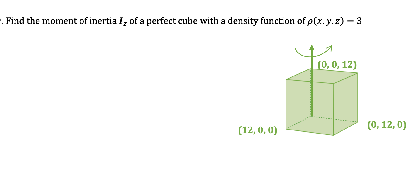 Solved Find the moment of inertia Iz ﻿of a perfect cube with | Chegg.com