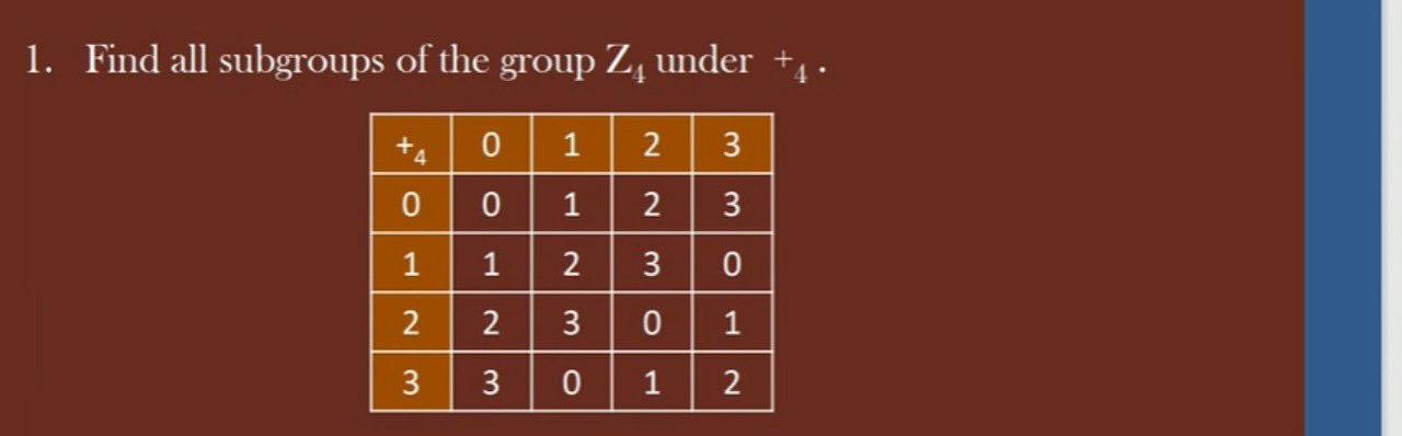 Solved 1. Find all subgroups of the group Z under +4 0 1 2 3 | Chegg.com